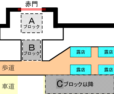 福男スタート位置