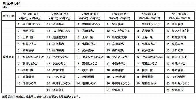 都知事選・政見放送・日本テレビ