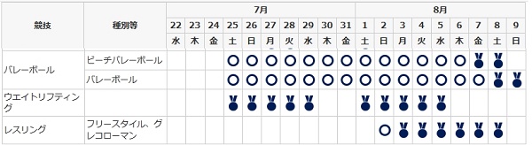 【東京オリンピック】競技日程と会場・いつからいつまで開催 ...